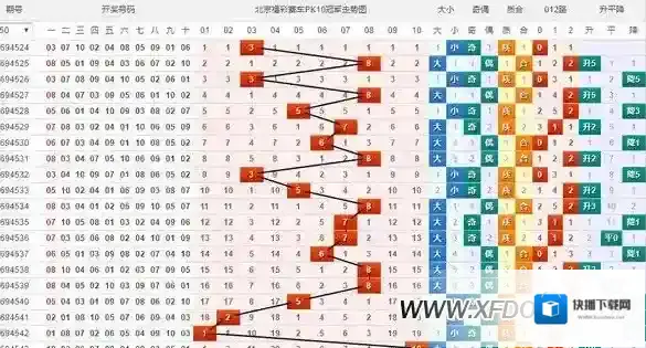 PK计划软件是干嘛的？PK10计划怎么用？