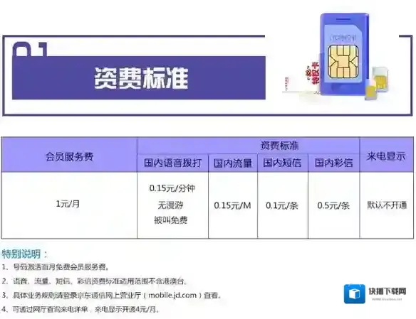 《京东》一元卡的收费标准介绍