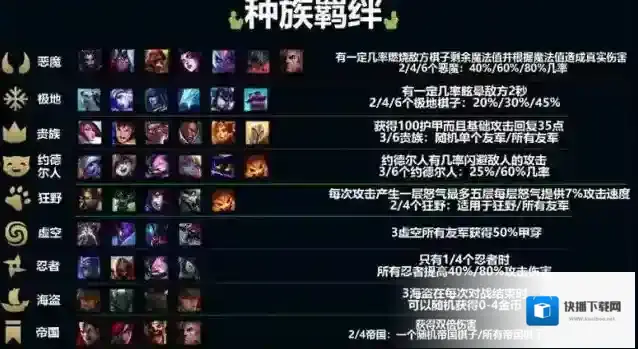 云顶之弈最新版本羁绊介绍是什么 英雄搭配推荐