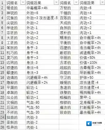 模拟江湖词缀大全 全部效果作用汇总