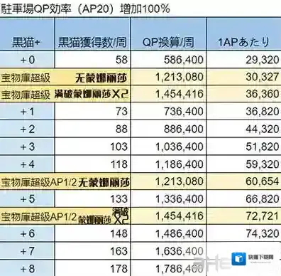 FGO加成