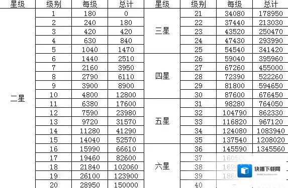 阴阳师实际分析经验金币收益总结