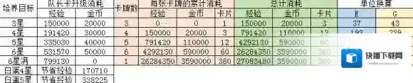 阴阳师经验