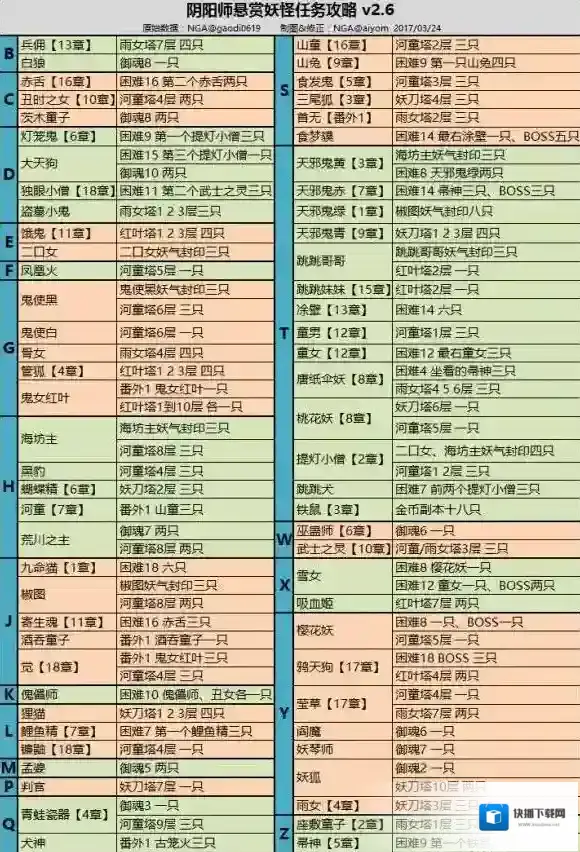 阴阳师悬赏封印任务攻略，图表详细信息一览_新版