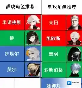 非匿名指令地域