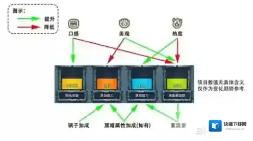黑暗料理王烹饪