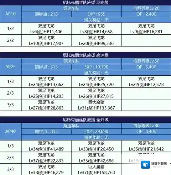 FGO配置