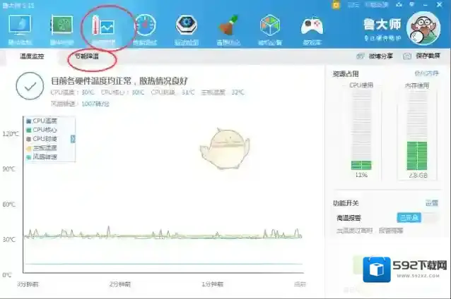 鲁大师温度