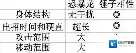 怪物猎人：探险恐暴龙