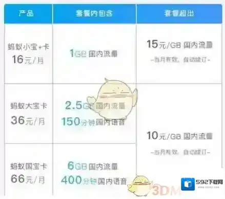 支付宝通话