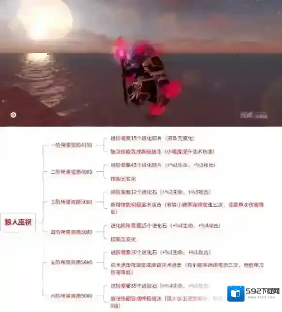 创造与魔法狼人巫祝怎么样 狼人巫祝技能分析