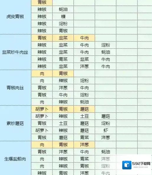 魔卡少女樱回忆钥匙茄盒怎么做 茄盒食谱配方