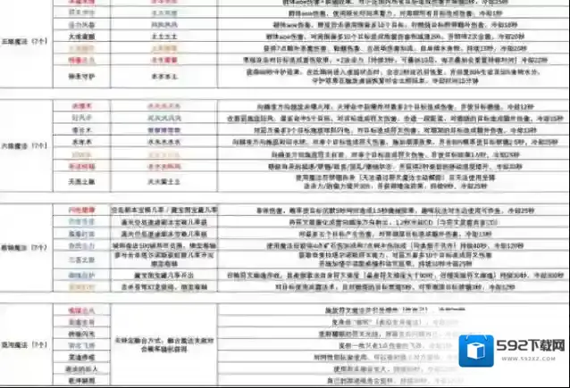 创造与魔法角色