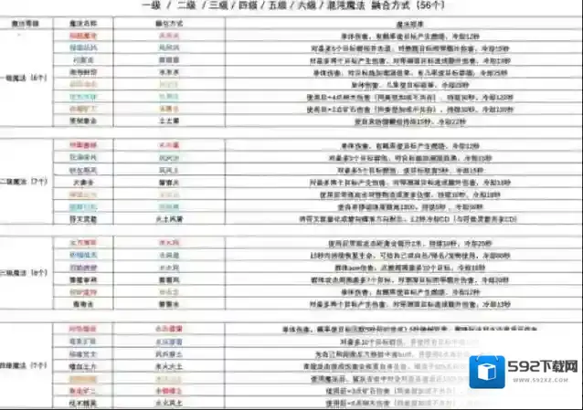 创造与魔法攻击