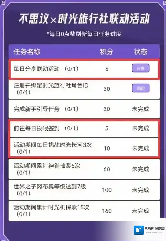 不思议迷宫升级