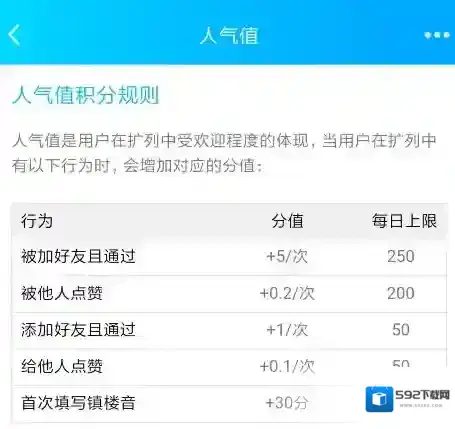 QQ扩列