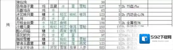 剑网3：指尖江湖菜谱