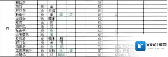 剑网3：指尖江湖菜品