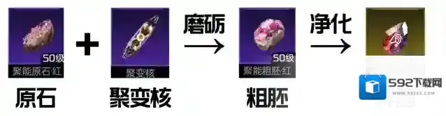 星球重启属性