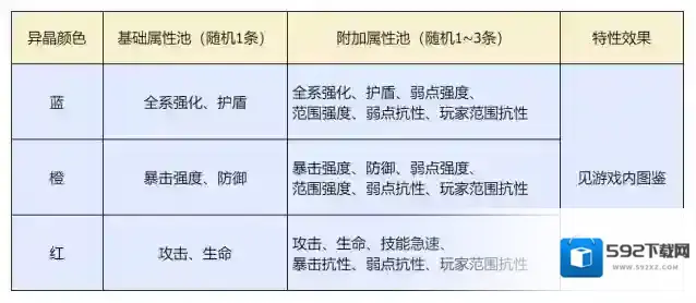 星球重启特性