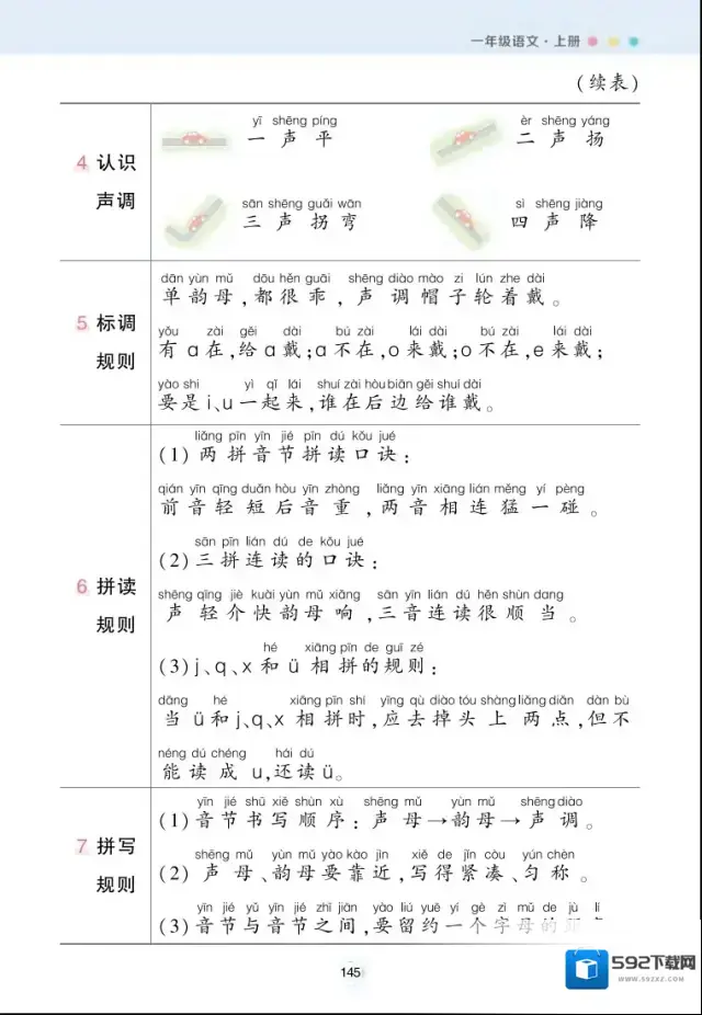小学每课背记清单内容