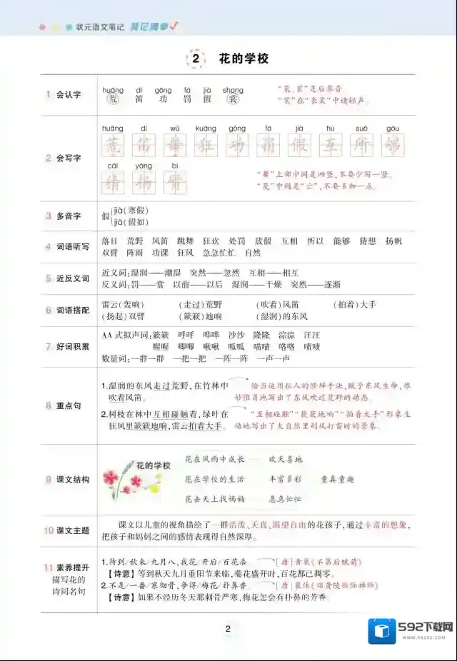 状元语文笔记背记