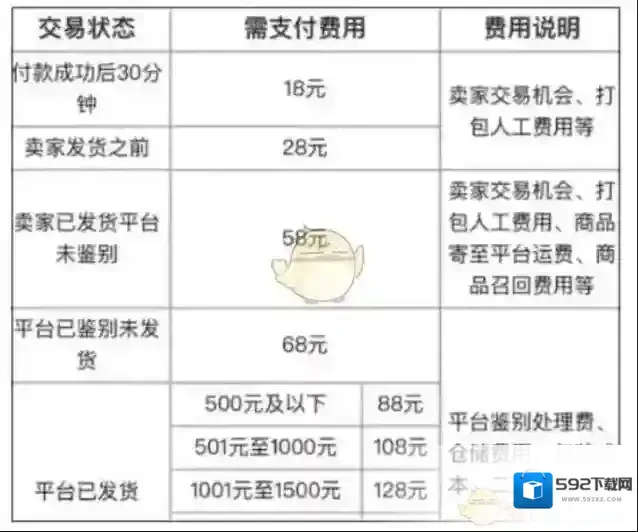 得物费用