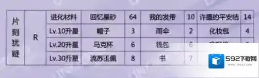 恋与制作人是什么