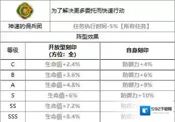 第七史诗英雄