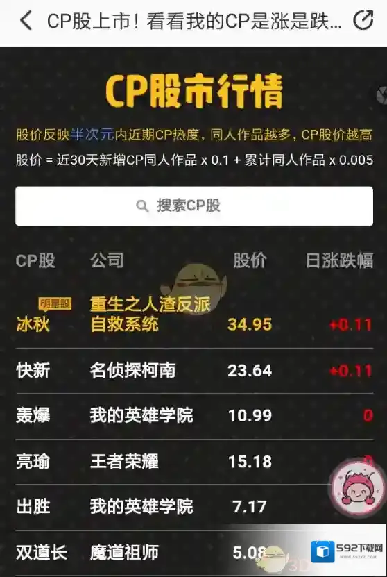 半次元查看