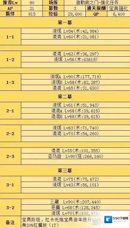 FGO大宝