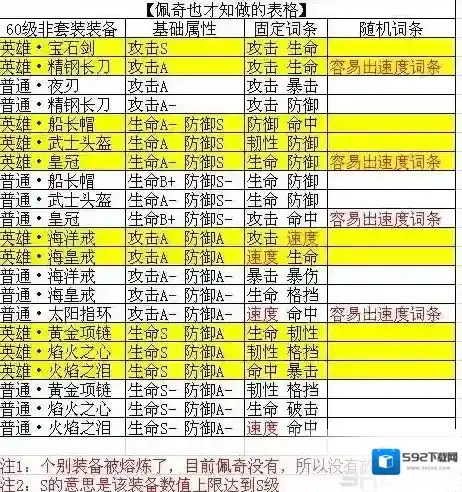 航海王燃烧意志散件装备怎么选 散件装备选择心得分享