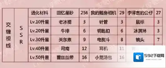 恋与制作人交缠