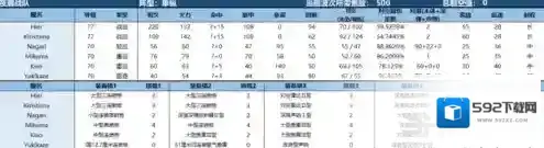 战舰少女r深海