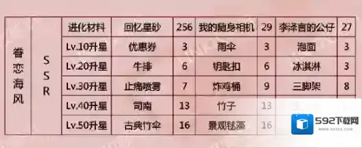 恋与制作人海风