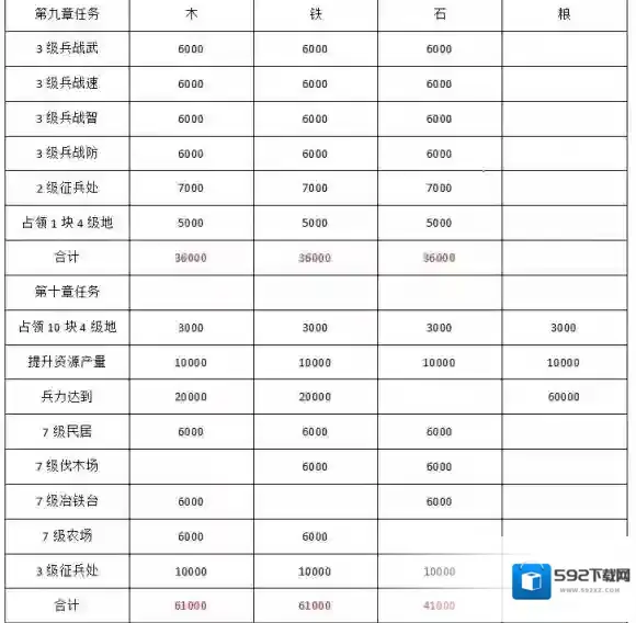 三国志战略版级地