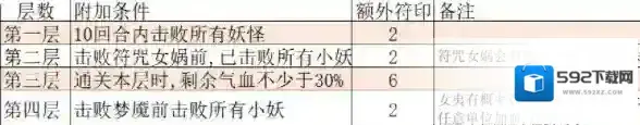大话西游梦境