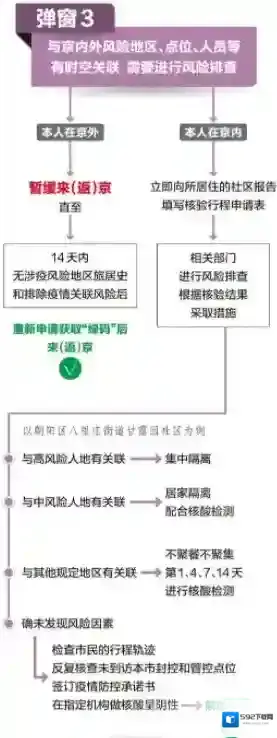 北京健康宝弹窗