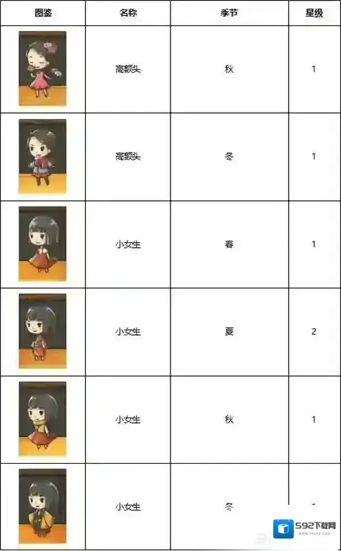 昭和杂货店物语3客人