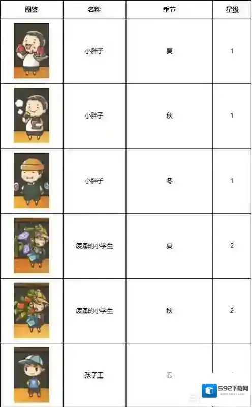 昭和杂货店物语3物语
