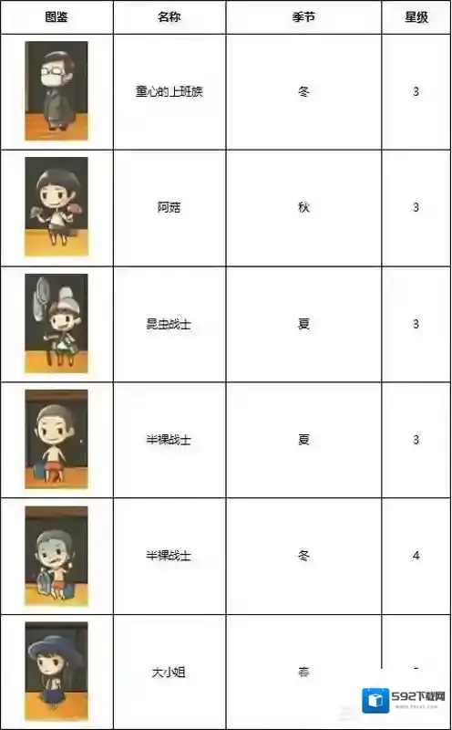 昭和杂货店物语3图鉴