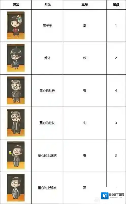 昭和杂货店物语3一览