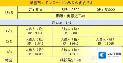 FGO一览