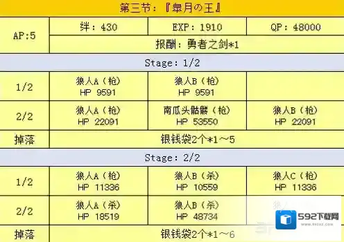 FGO关卡