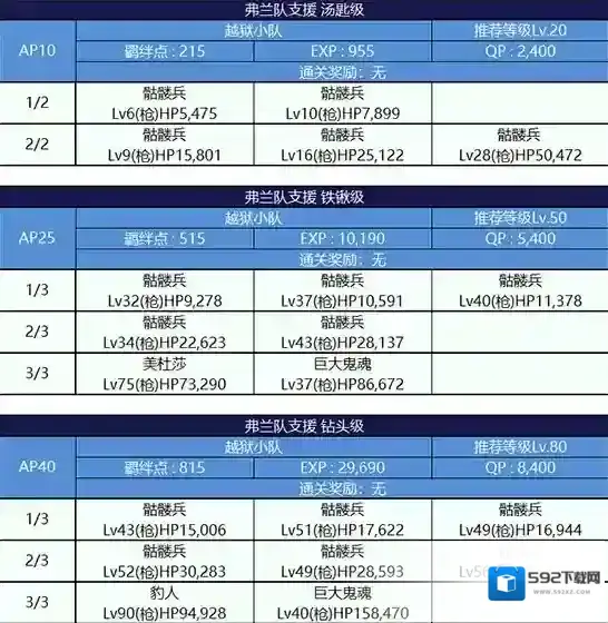 FGO监狱逃脱