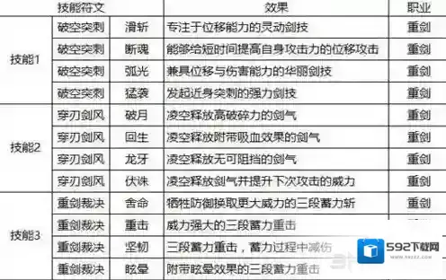 猎魂觉醒符文