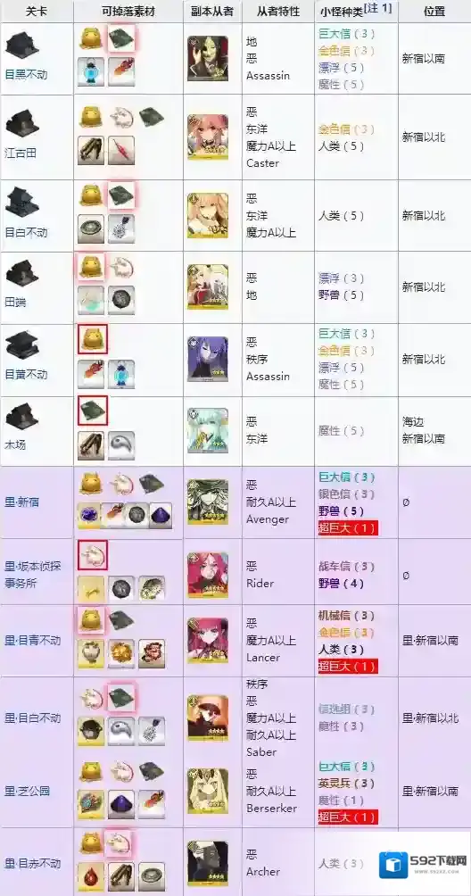 FGO特性