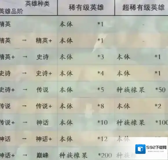 剑与远征启程剑与远征
