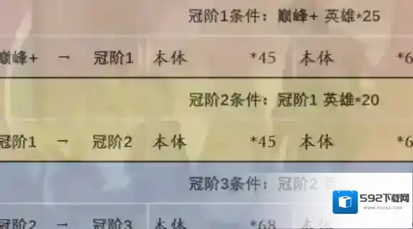 剑与远征启程冠阶