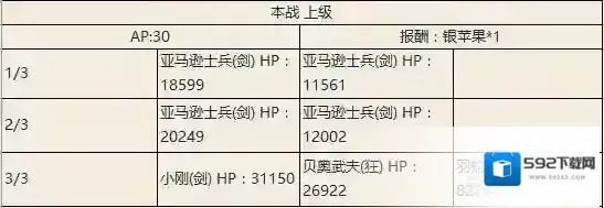 fgo尼禄祭三期正赛上级配置一览 正赛上级掉落介绍